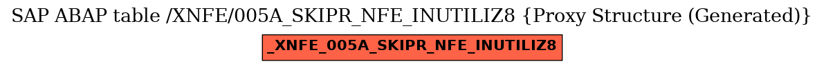 E-R Diagram for table /XNFE/005A_SKIPR_NFE_INUTILIZ8 (Proxy Structure (Generated))