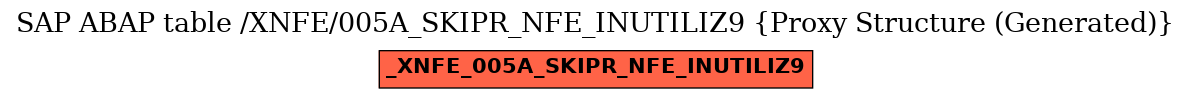 E-R Diagram for table /XNFE/005A_SKIPR_NFE_INUTILIZ9 (Proxy Structure (Generated))