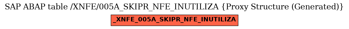 E-R Diagram for table /XNFE/005A_SKIPR_NFE_INUTILIZA (Proxy Structure (Generated))