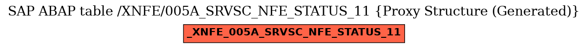 E-R Diagram for table /XNFE/005A_SRVSC_NFE_STATUS_11 (Proxy Structure (Generated))