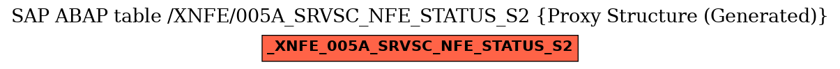 E-R Diagram for table /XNFE/005A_SRVSC_NFE_STATUS_S2 (Proxy Structure (Generated))