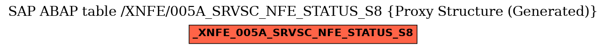 E-R Diagram for table /XNFE/005A_SRVSC_NFE_STATUS_S8 (Proxy Structure (Generated))