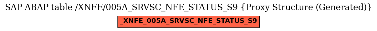 E-R Diagram for table /XNFE/005A_SRVSC_NFE_STATUS_S9 (Proxy Structure (Generated))