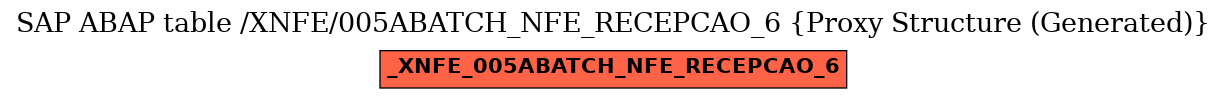 E-R Diagram for table /XNFE/005ABATCH_NFE_RECEPCAO_6 (Proxy Structure (Generated))
