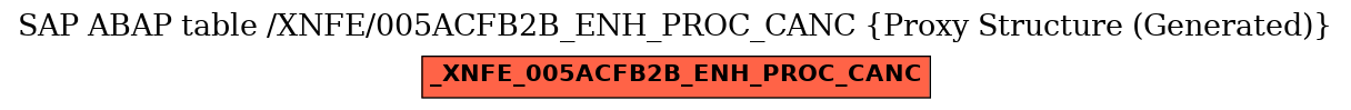E-R Diagram for table /XNFE/005ACFB2B_ENH_PROC_CANC (Proxy Structure (Generated))
