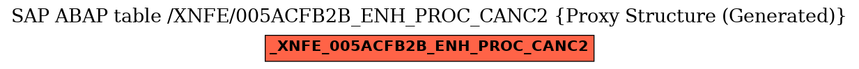 E-R Diagram for table /XNFE/005ACFB2B_ENH_PROC_CANC2 (Proxy Structure (Generated))