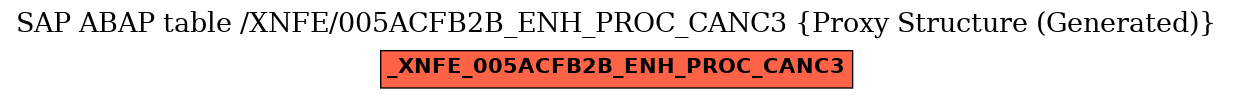 E-R Diagram for table /XNFE/005ACFB2B_ENH_PROC_CANC3 (Proxy Structure (Generated))