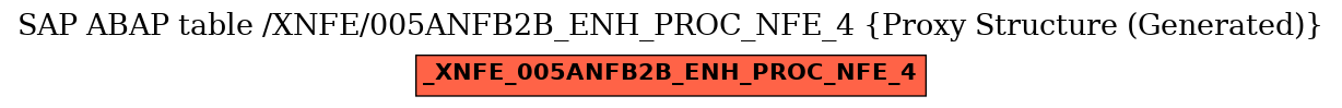 E-R Diagram for table /XNFE/005ANFB2B_ENH_PROC_NFE_4 (Proxy Structure (Generated))