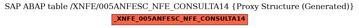 E-R Diagram for table /XNFE/005ANFESC_NFE_CONSULTA14 (Proxy Structure (Generated))