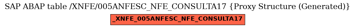 E-R Diagram for table /XNFE/005ANFESC_NFE_CONSULTA17 (Proxy Structure (Generated))