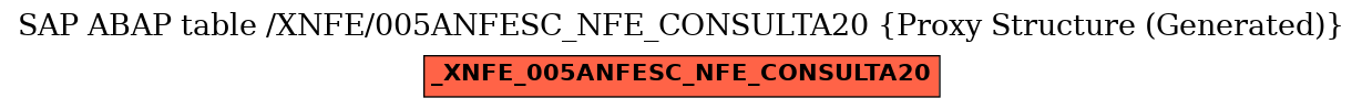 E-R Diagram for table /XNFE/005ANFESC_NFE_CONSULTA20 (Proxy Structure (Generated))