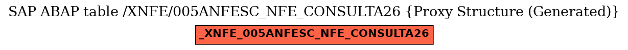 E-R Diagram for table /XNFE/005ANFESC_NFE_CONSULTA26 (Proxy Structure (Generated))