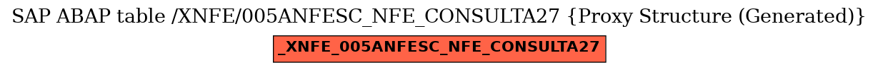 E-R Diagram for table /XNFE/005ANFESC_NFE_CONSULTA27 (Proxy Structure (Generated))
