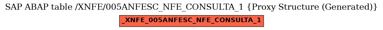 E-R Diagram for table /XNFE/005ANFESC_NFE_CONSULTA_1 (Proxy Structure (Generated))