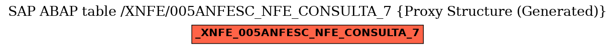 E-R Diagram for table /XNFE/005ANFESC_NFE_CONSULTA_7 (Proxy Structure (Generated))