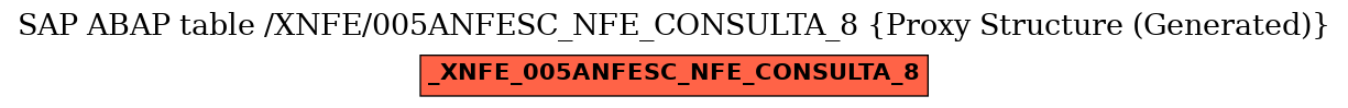 E-R Diagram for table /XNFE/005ANFESC_NFE_CONSULTA_8 (Proxy Structure (Generated))
