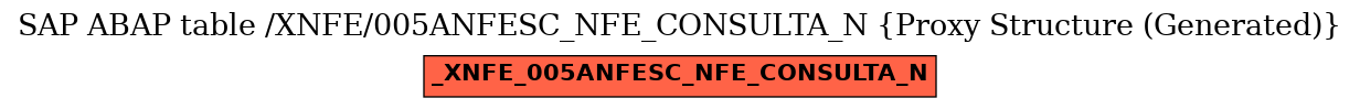 E-R Diagram for table /XNFE/005ANFESC_NFE_CONSULTA_N (Proxy Structure (Generated))