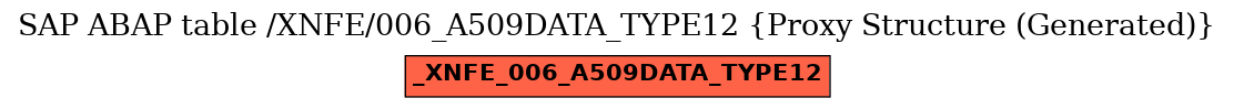 E-R Diagram for table /XNFE/006_A509DATA_TYPE12 (Proxy Structure (Generated))