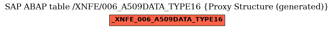 E-R Diagram for table /XNFE/006_A509DATA_TYPE16 (Proxy Structure (generated))