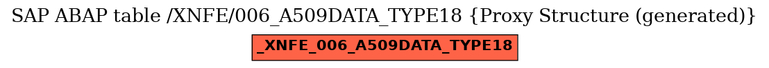 E-R Diagram for table /XNFE/006_A509DATA_TYPE18 (Proxy Structure (generated))