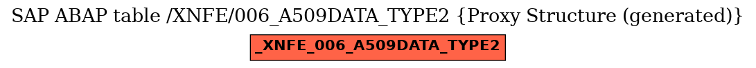 E-R Diagram for table /XNFE/006_A509DATA_TYPE2 (Proxy Structure (generated))