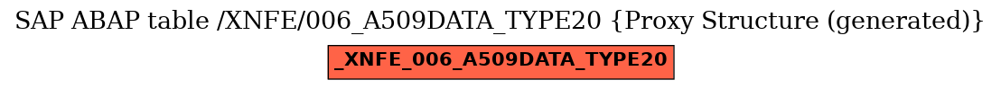 E-R Diagram for table /XNFE/006_A509DATA_TYPE20 (Proxy Structure (generated))