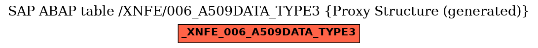 E-R Diagram for table /XNFE/006_A509DATA_TYPE3 (Proxy Structure (generated))