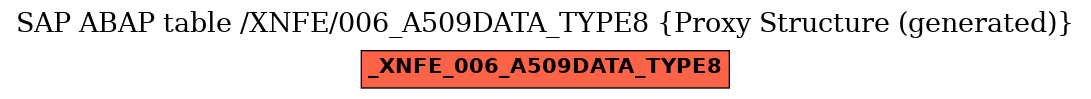 E-R Diagram for table /XNFE/006_A509DATA_TYPE8 (Proxy Structure (generated))