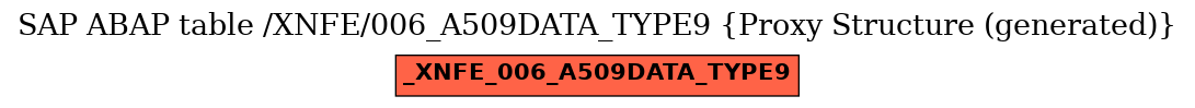 E-R Diagram for table /XNFE/006_A509DATA_TYPE9 (Proxy Structure (generated))