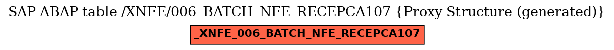 E-R Diagram for table /XNFE/006_BATCH_NFE_RECEPCA107 (Proxy Structure (generated))