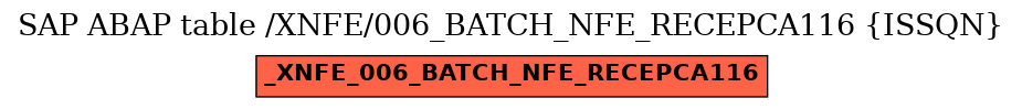 E-R Diagram for table /XNFE/006_BATCH_NFE_RECEPCA116 (ISSQN)