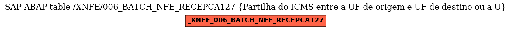 E-R Diagram for table /XNFE/006_BATCH_NFE_RECEPCA127 (Partilha do ICMS entre a UF de origem e UF de destino ou a U)