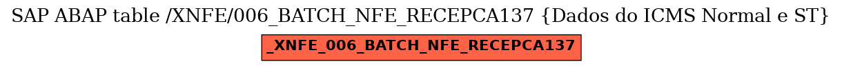 E-R Diagram for table /XNFE/006_BATCH_NFE_RECEPCA137 (Dados do ICMS Normal e ST)