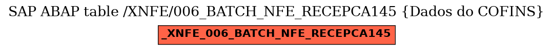 E-R Diagram for table /XNFE/006_BATCH_NFE_RECEPCA145 (Dados do COFINS)