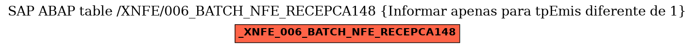 E-R Diagram for table /XNFE/006_BATCH_NFE_RECEPCA148 (Informar apenas
para tpEmis diferente de 1)