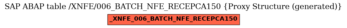 E-R Diagram for table /XNFE/006_BATCH_NFE_RECEPCA150 (Proxy Structure (generated))