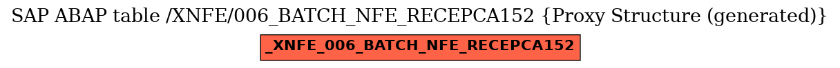 E-R Diagram for table /XNFE/006_BATCH_NFE_RECEPCA152 (Proxy Structure (generated))