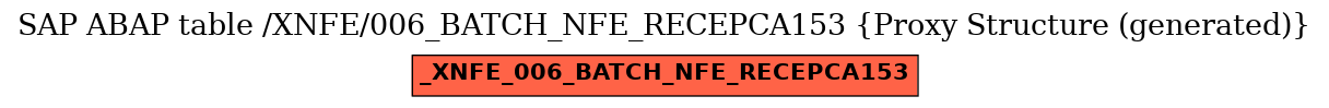 E-R Diagram for table /XNFE/006_BATCH_NFE_RECEPCA153 (Proxy Structure (generated))