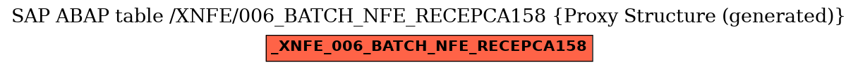 E-R Diagram for table /XNFE/006_BATCH_NFE_RECEPCA158 (Proxy Structure (generated))