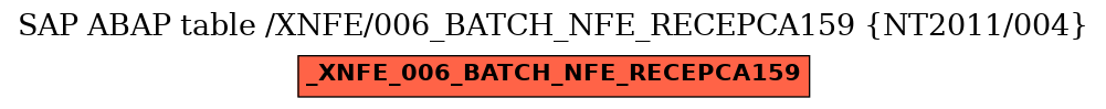 E-R Diagram for table /XNFE/006_BATCH_NFE_RECEPCA159 (NT2011/004)