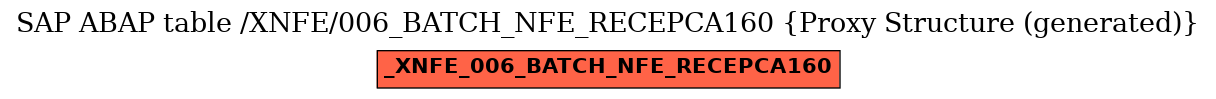 E-R Diagram for table /XNFE/006_BATCH_NFE_RECEPCA160 (Proxy Structure (generated))