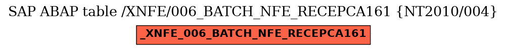 E-R Diagram for table /XNFE/006_BATCH_NFE_RECEPCA161 (NT2010/004)