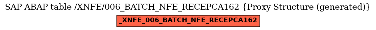 E-R Diagram for table /XNFE/006_BATCH_NFE_RECEPCA162 (Proxy Structure (generated))