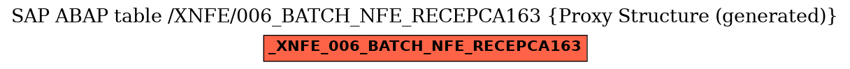 E-R Diagram for table /XNFE/006_BATCH_NFE_RECEPCA163 (Proxy Structure (generated))