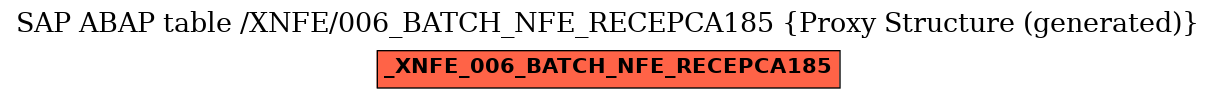 E-R Diagram for table /XNFE/006_BATCH_NFE_RECEPCA185 (Proxy Structure (generated))