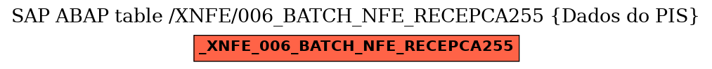 E-R Diagram for table /XNFE/006_BATCH_NFE_RECEPCA255 (Dados do PIS)