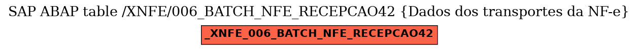 E-R Diagram for table /XNFE/006_BATCH_NFE_RECEPCAO42 (Dados dos transportes da NF-e)