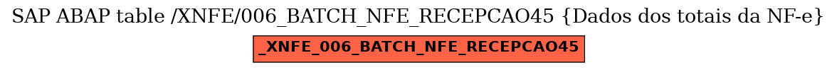 E-R Diagram for table /XNFE/006_BATCH_NFE_RECEPCAO45 (Dados dos totais da NF-e)