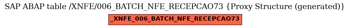 E-R Diagram for table /XNFE/006_BATCH_NFE_RECEPCAO73 (Proxy Structure (generated))