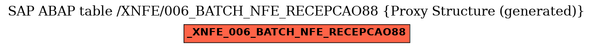 E-R Diagram for table /XNFE/006_BATCH_NFE_RECEPCAO88 (Proxy Structure (generated))